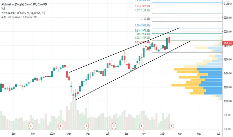 GOOG Stock: Dissecting the Tech Rally & AI's Influence